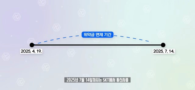2025년 스마트폰 구매전략: 단통법 폐지와 통신사 보조금 전쟁 완전 분석!