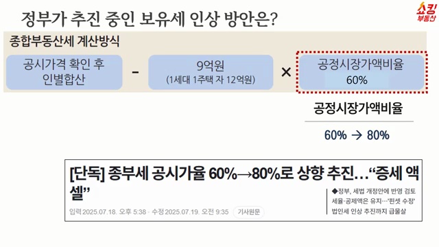 부동산 세금 변화 분석: 종합부동산세 개편의 주요 포인트!