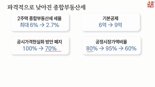 부동산 세금 변화 분석: 종합부동산세 개편의 주요 포인트! - 장면 2