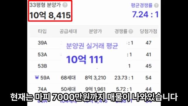 수도권 아파트 시장의 황금 기회? 미분양 아파트 TOP 7 탐방기