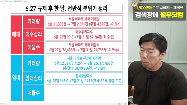2025년 8월 주택시장 전망: 아파트 거래량 급감, 이제 투자할 때인가? - 장면 1