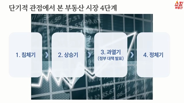 휴가 후 달라진 부동산 시장 분위기: 급매물의 기회일까? - 장면 1