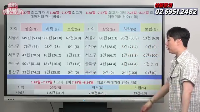 2025년 하반기 예상되는 서울 아파트 가격 하락, 이경민 전문가의 부동산 시장 전망 분석! - 장면 3
