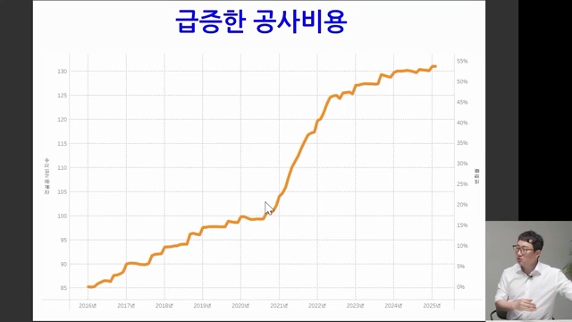 한국 아파트 시장의 미래: 김기원 대표가 전망하는 집값 변화 - 장면 3