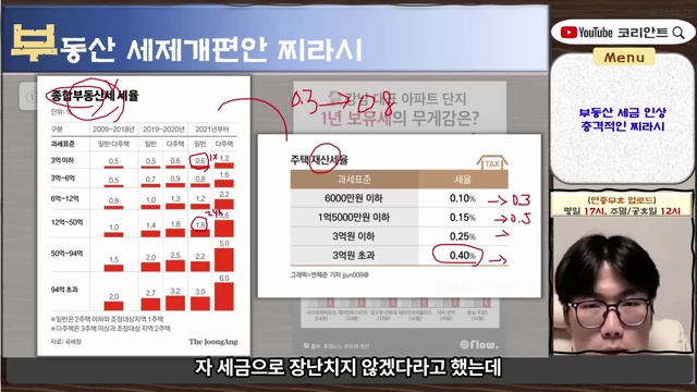 2025년 부동산 세금 폭탄 주의보! 💥 새로운 세제 도입의 파장을 분석합니다